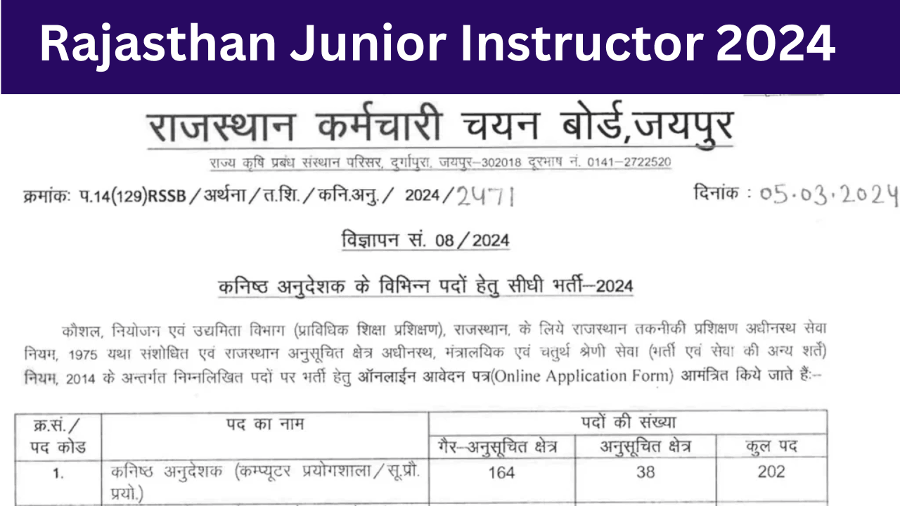 Rajasthan Junior Instructor Recruitment 2024