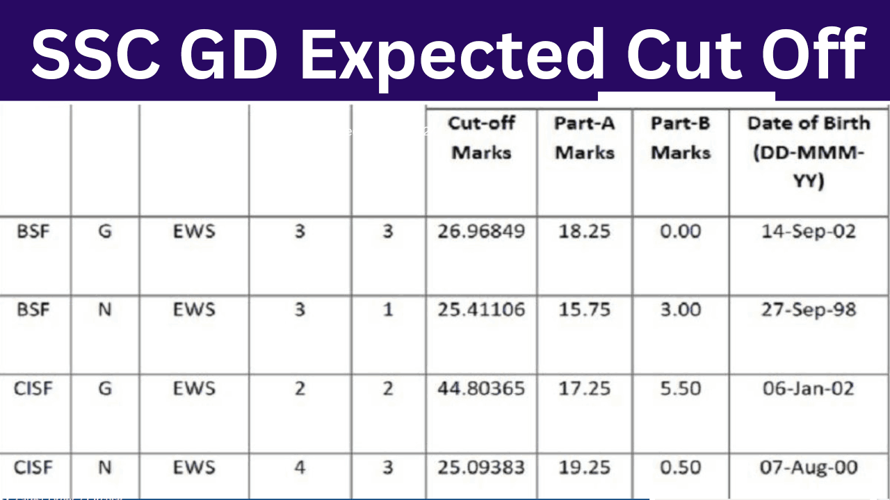 SSC GD Expected Cut Off 2024