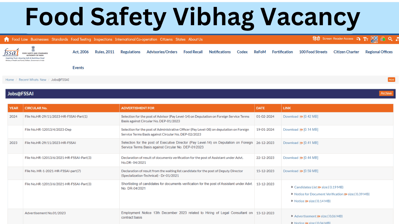 Food Safety Vibhag Vacancy