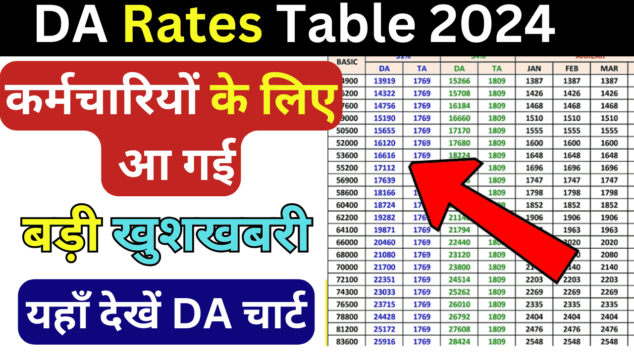 DA Rates Table