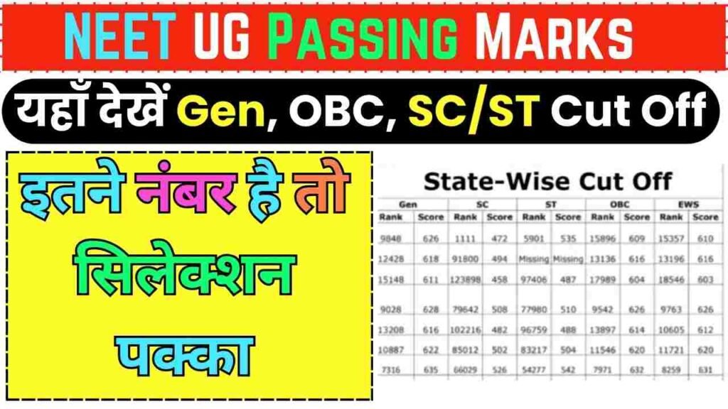 NEET UG Passing Marks 2024